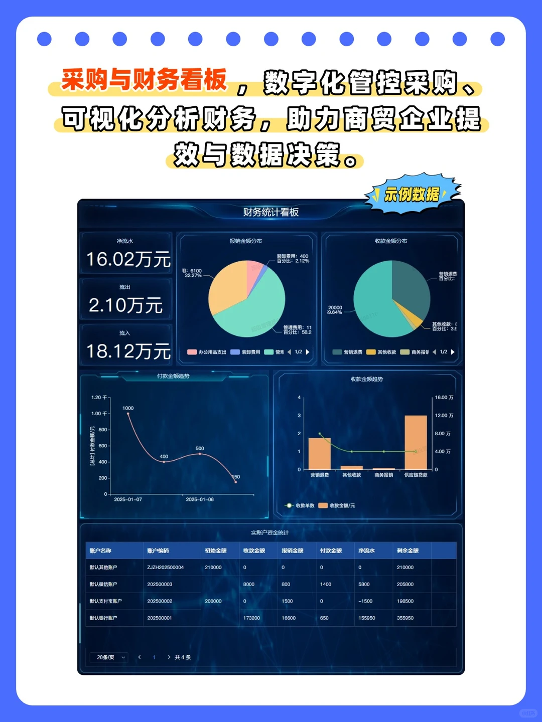 库存/销售/财务全链路提效，数据驱动赚更