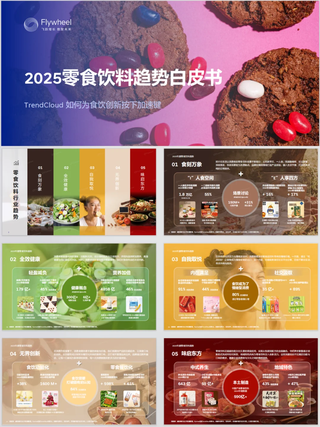 产业趋势 |2025零食饮料趋势白皮书