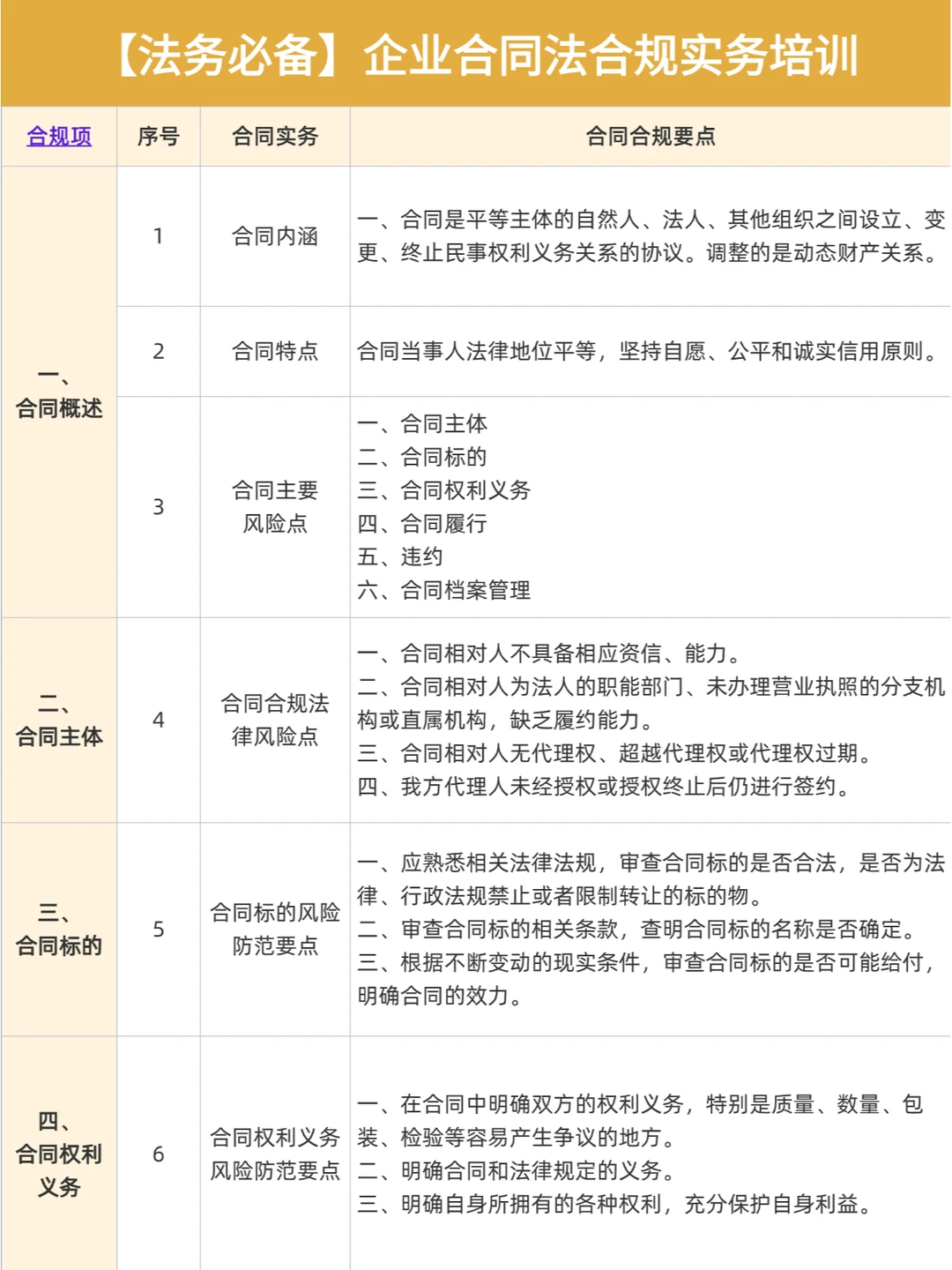 ?【法务必备】企业合同法合规实务培训