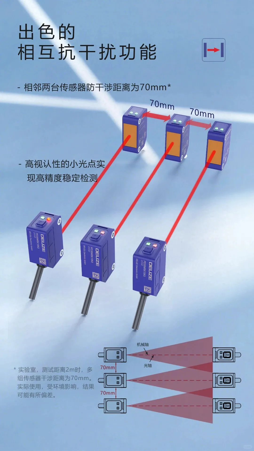 15m对射光电以卓越品质重塑检测标准!