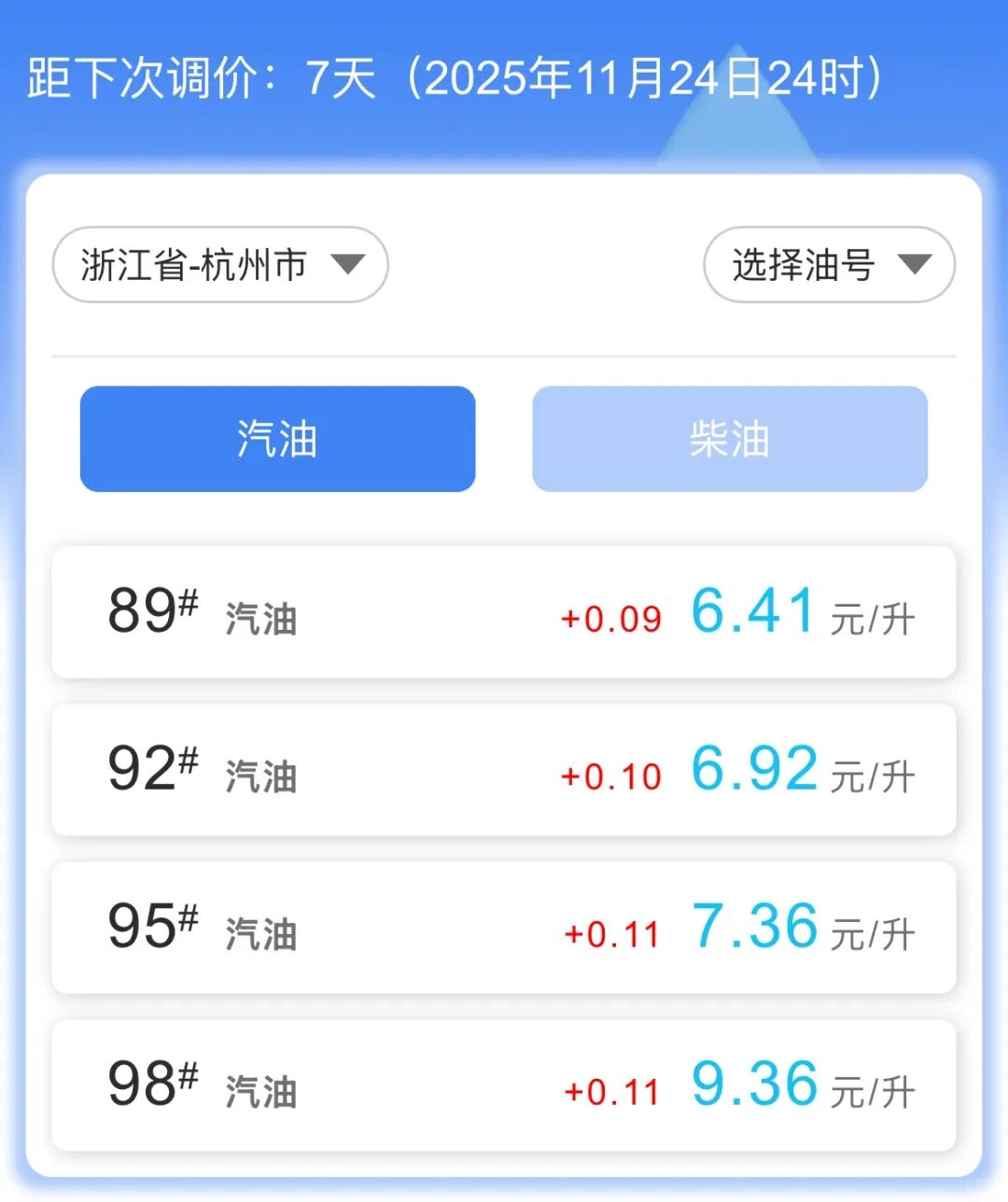 下轮成品油调价窗口为11月24日24时