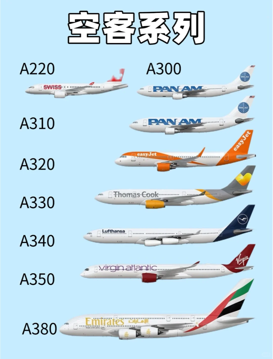 波音和空客的区别?坐飞机选哪个更安全?