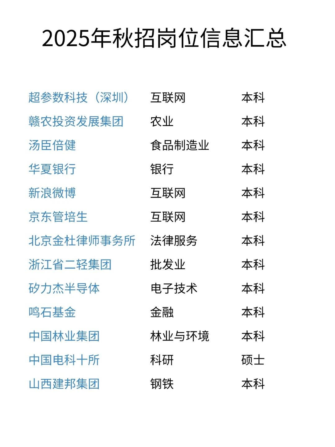 建议宝子们把新开的秋招提前批全投一遍‼️