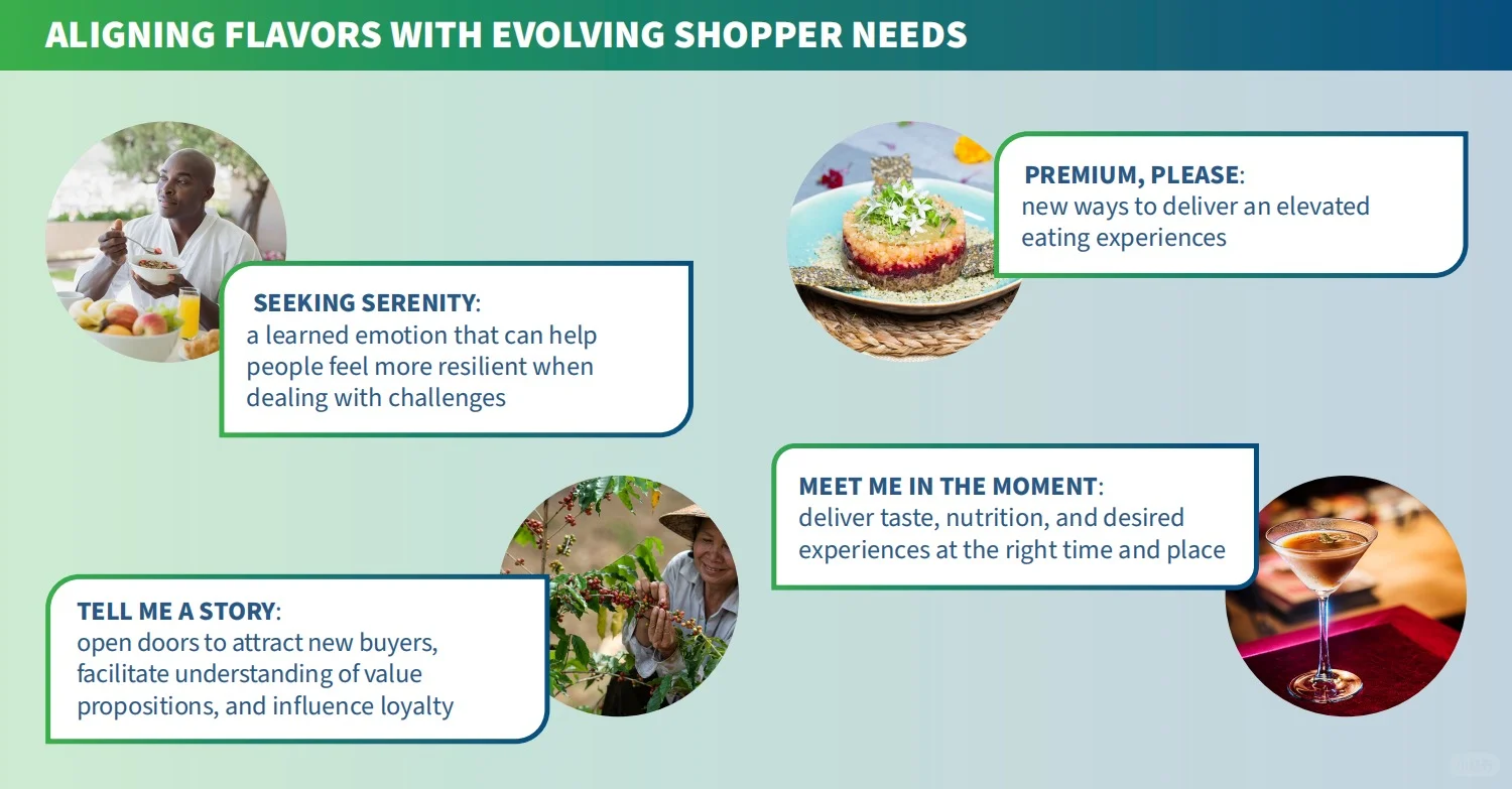 2025风味趋势：与不断演变的消费者需求对齐