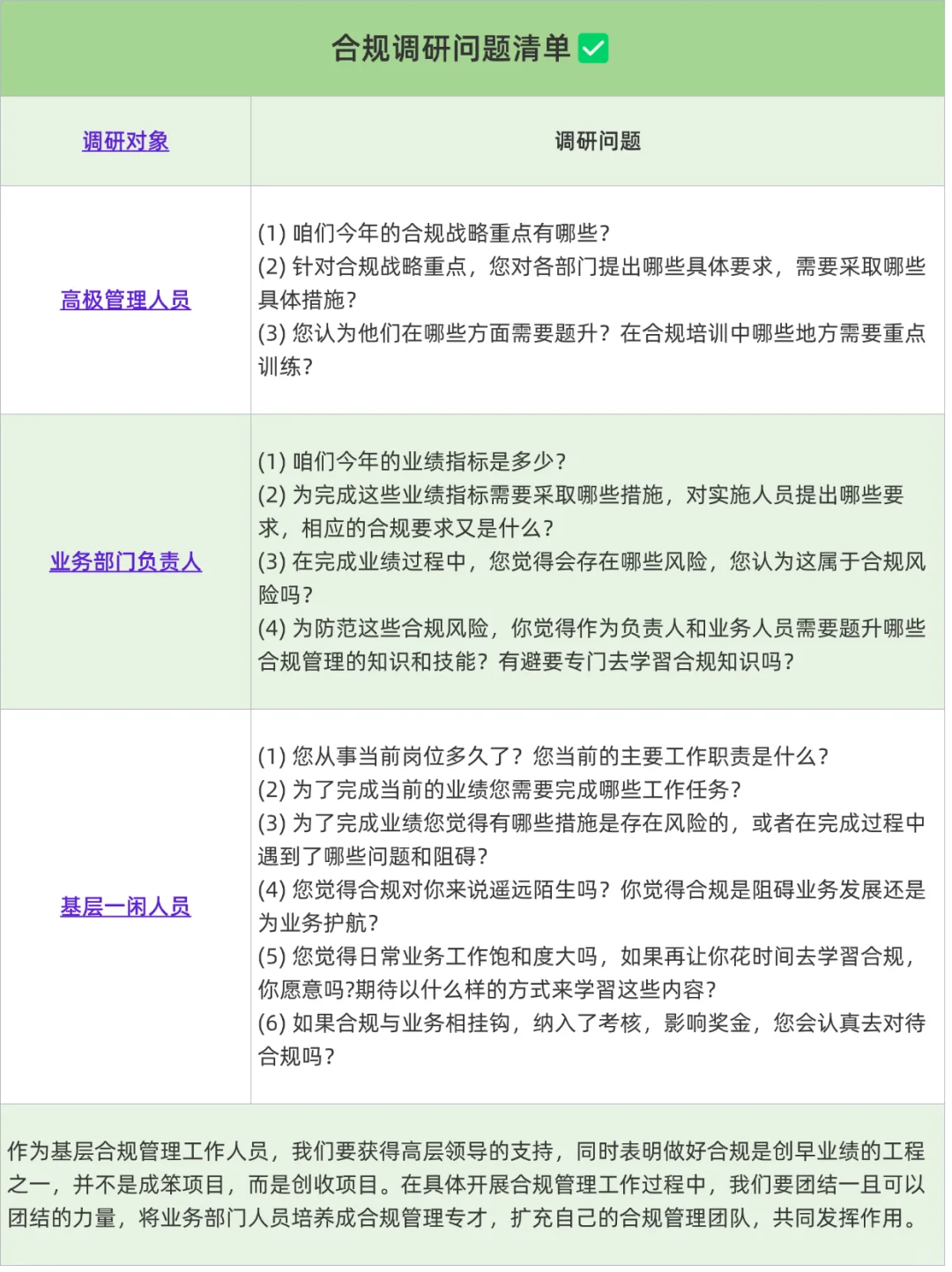 国有合规管理 | 如何做好合规管理工作