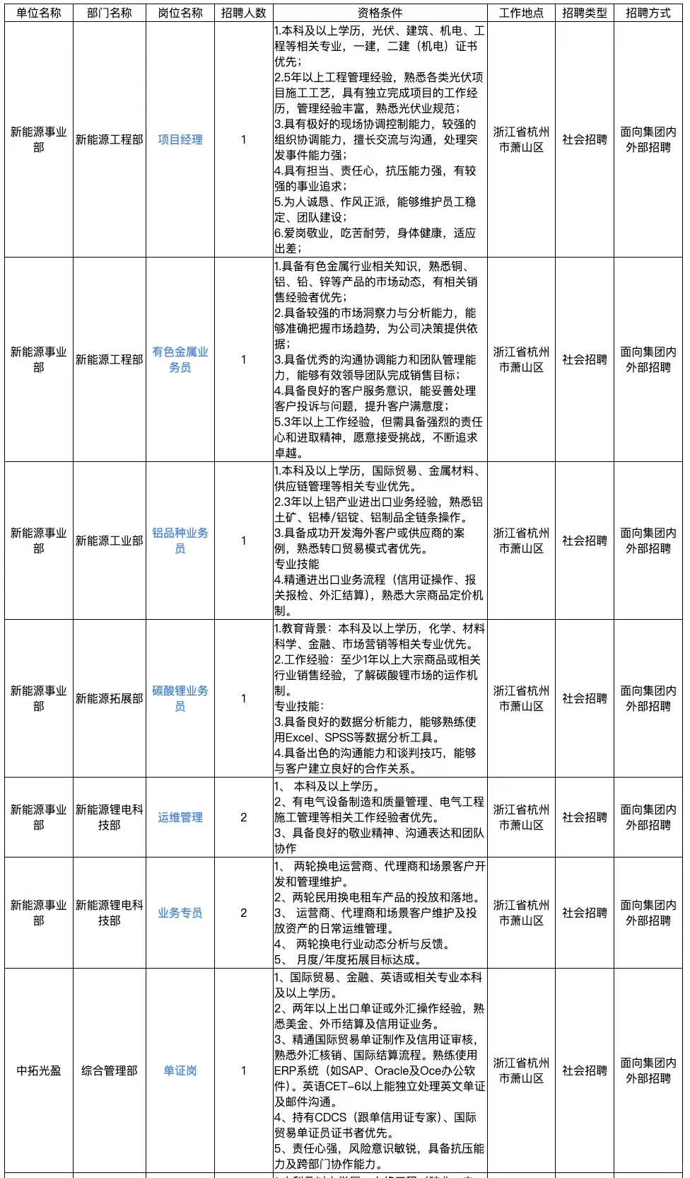 国企 世界500强旗下|浙商中拓招人