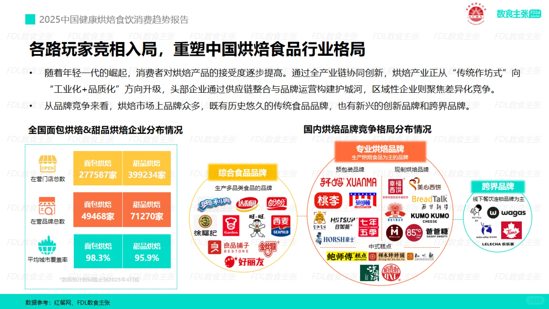 2025年中国健康烘焙食饮消费趋势报告