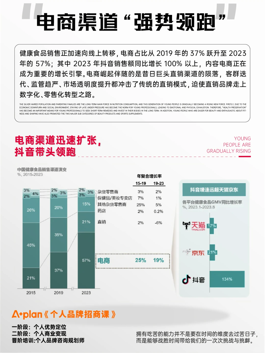 大健康食品行业洞察：六大颠覆性趋势崛起！