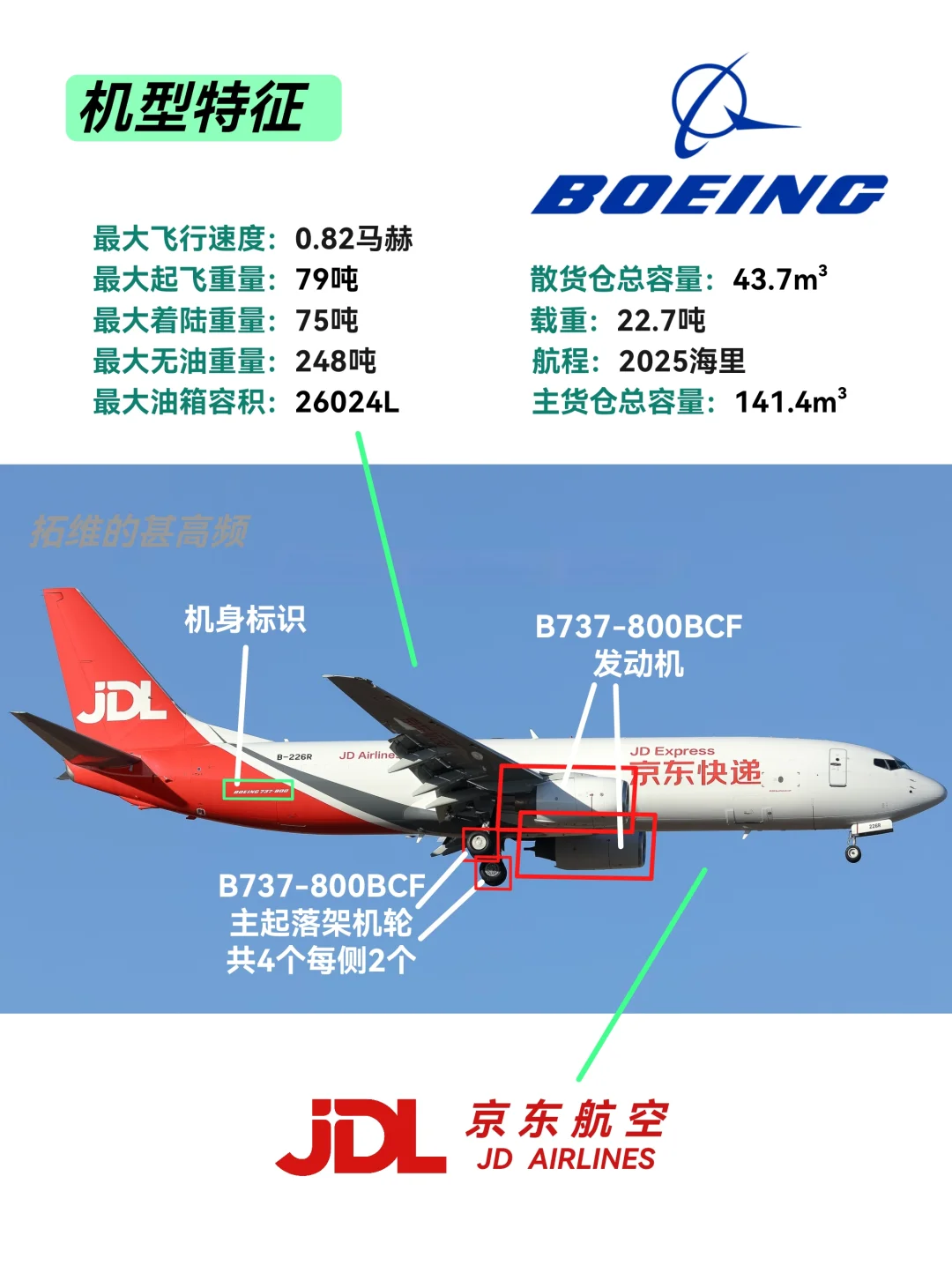 每天认识一款机型|B737-800BCF
