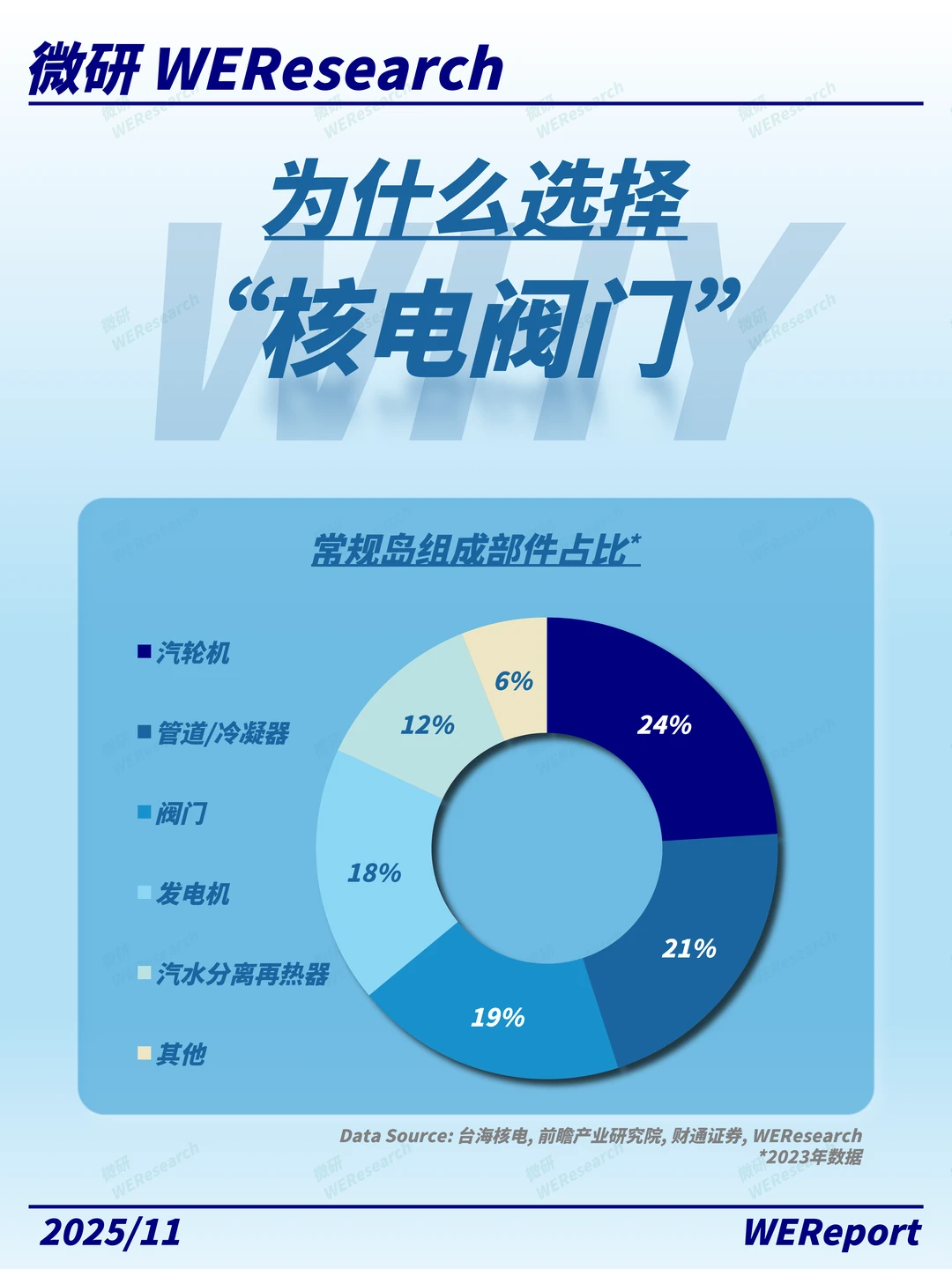 不是阀门，是核安全的底线