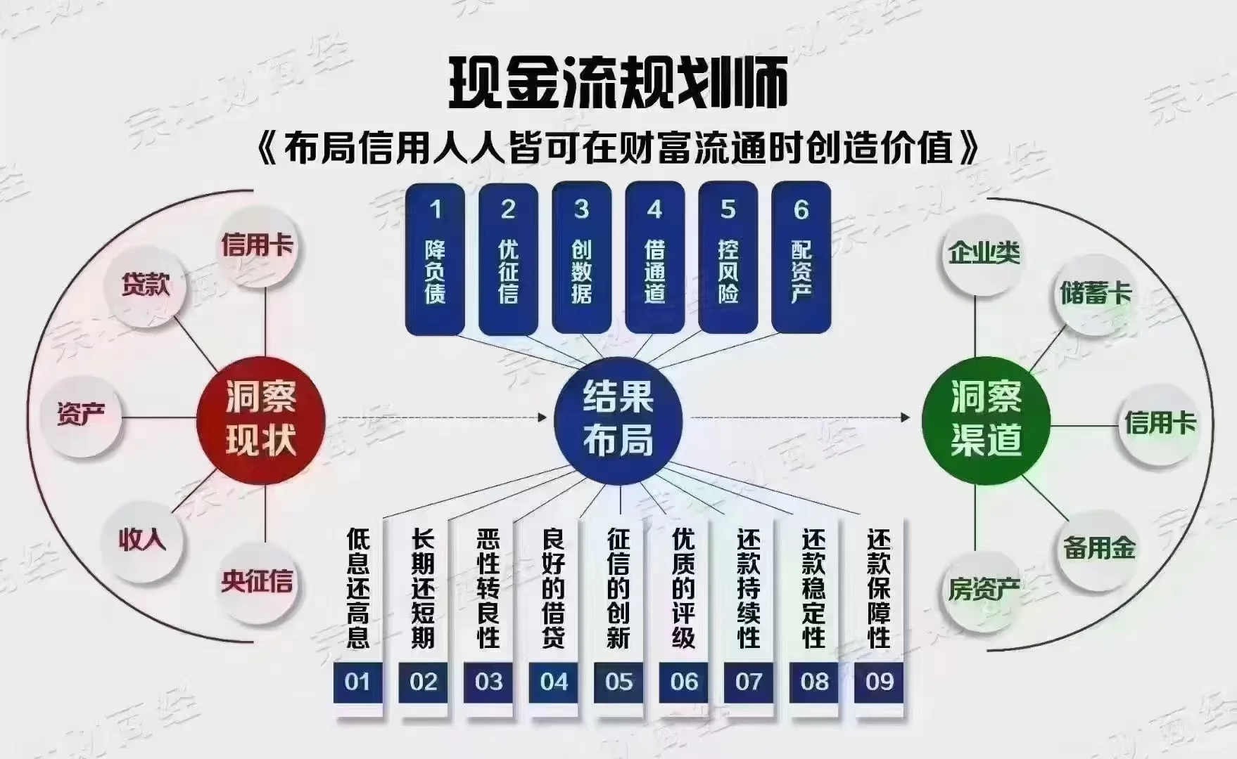 如何在短时间内融资