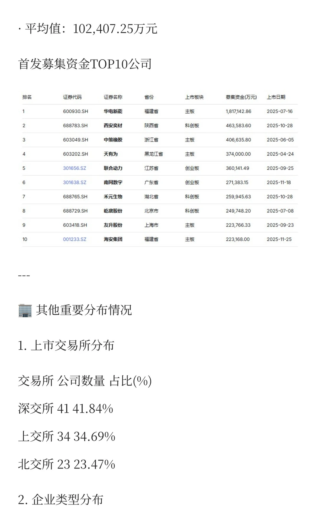 2025年1-11月IPO上市公司数据分析报告