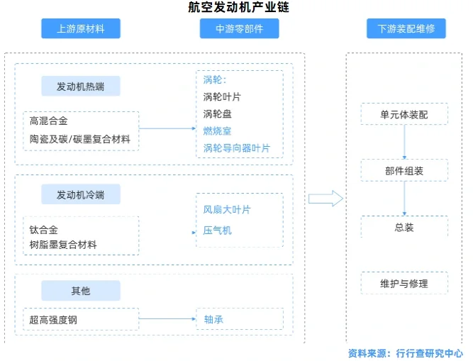 大飞机行业研究