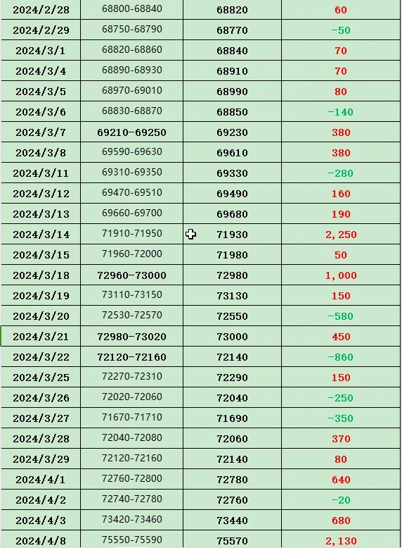 这是什么行情??