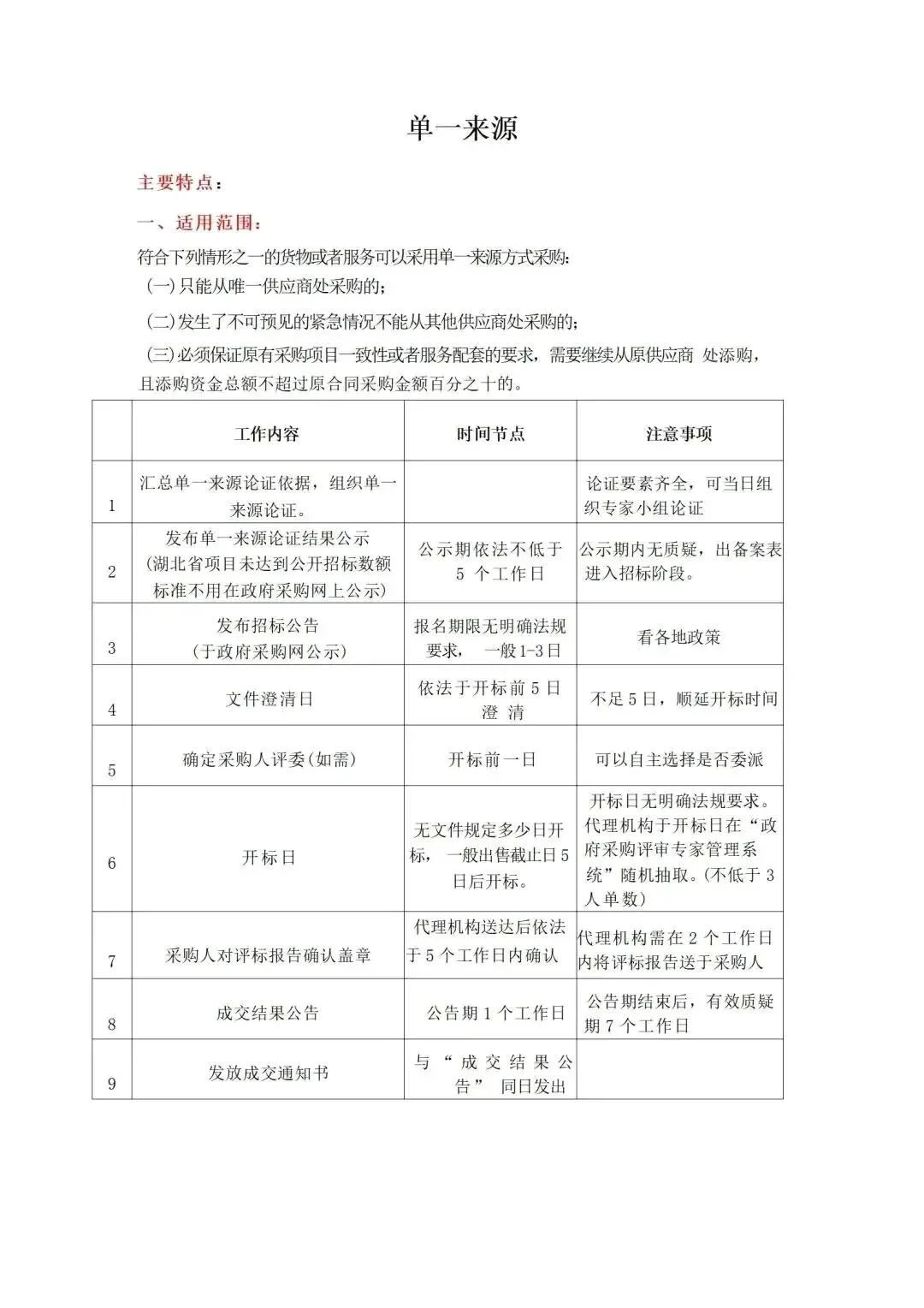 今日分享：政府采购最全流程