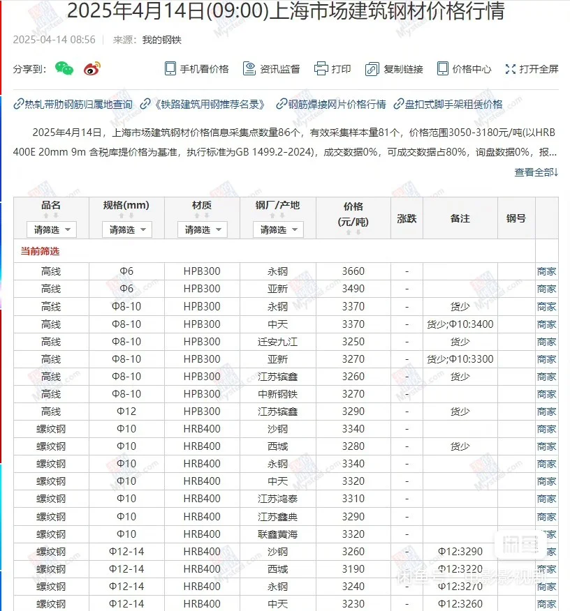 我的钢铁网全部板块数据