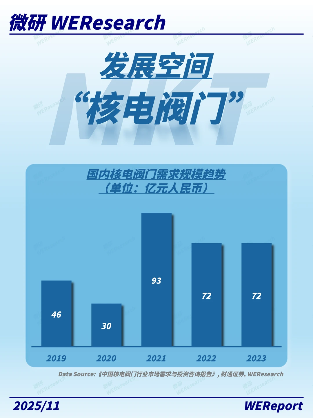 不是阀门，是核安全的底线