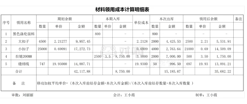 ?受托加工账务处理,曾经难到让我崩溃