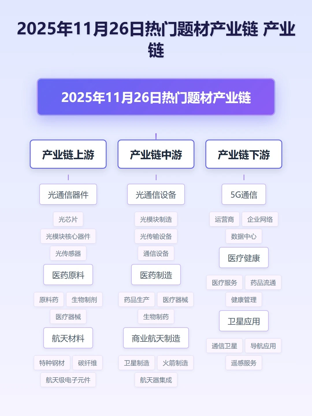 11月26日热门题材产业链全景