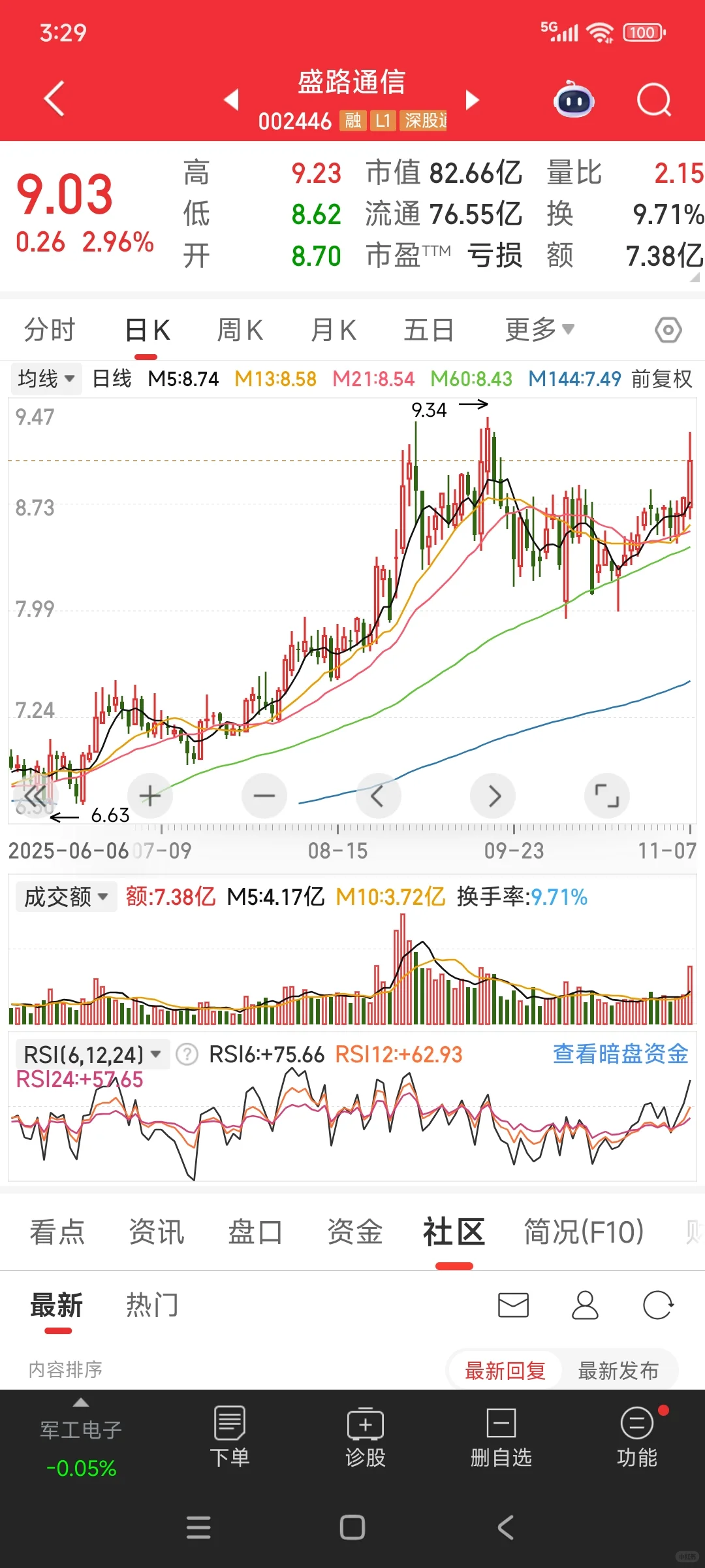 盛路通信操作建议