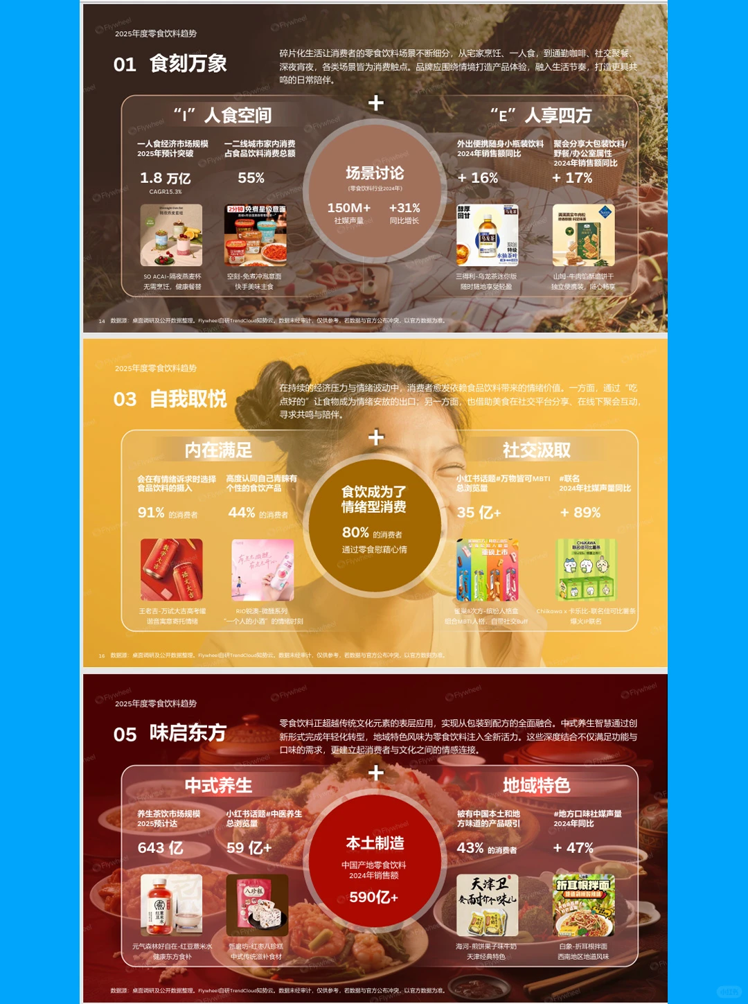 2025零食饮料趋势白皮书-90页报告