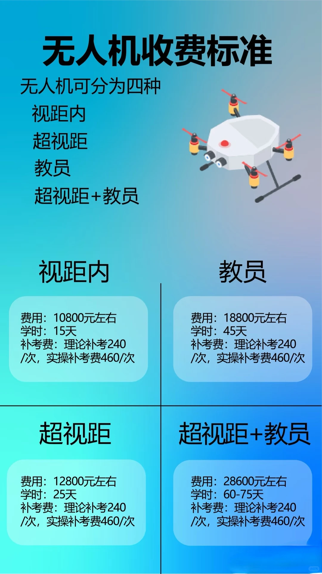 无人机飞机种类