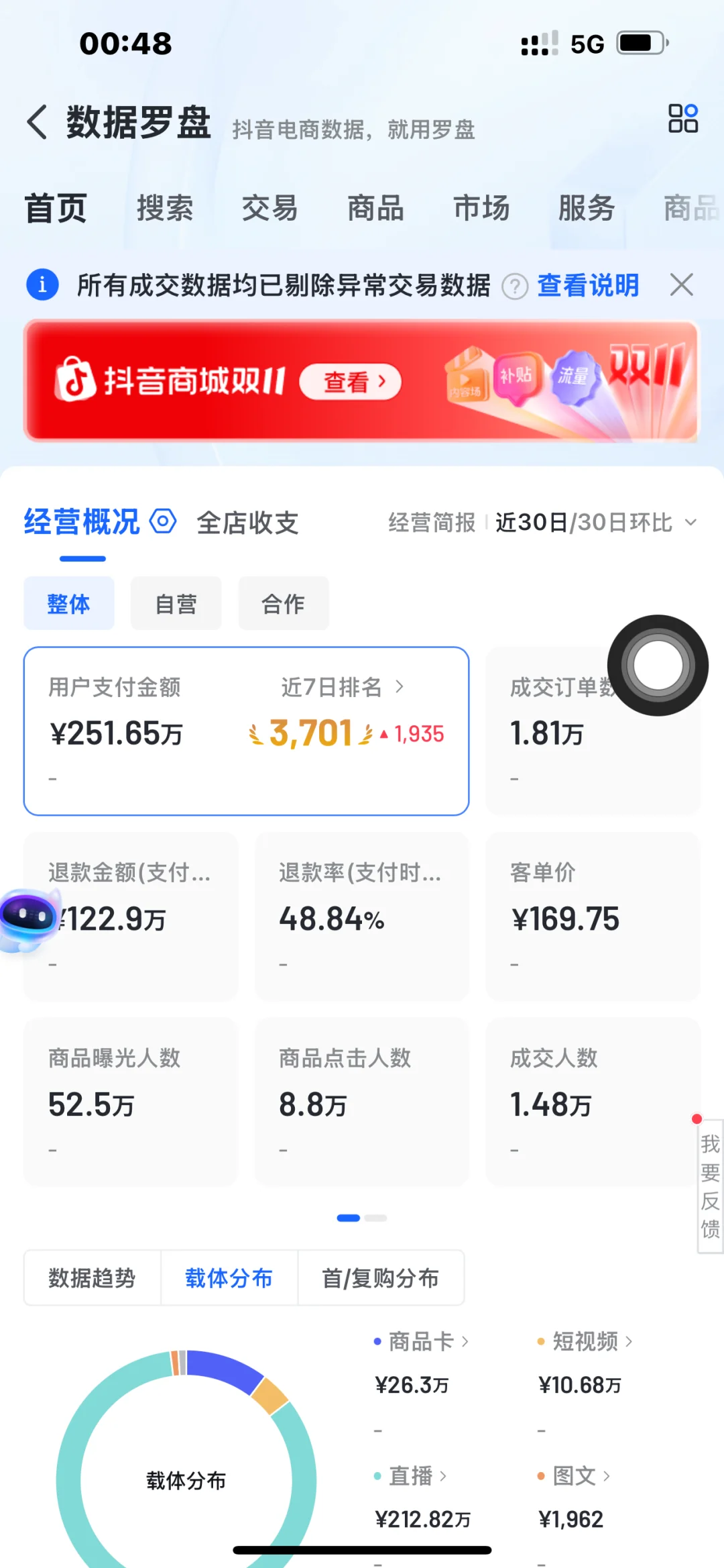 爆款女装供应链跪求机构，达人合作