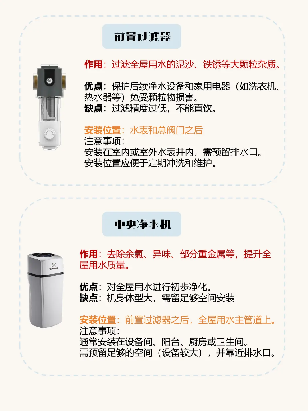 一张图看懂全屋净水系统布局图
