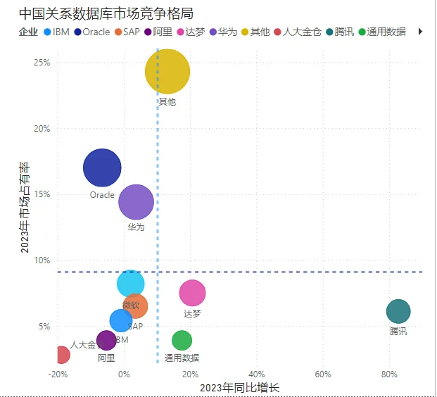 数据库市场分析大揭秘✨ | Power BI超实用