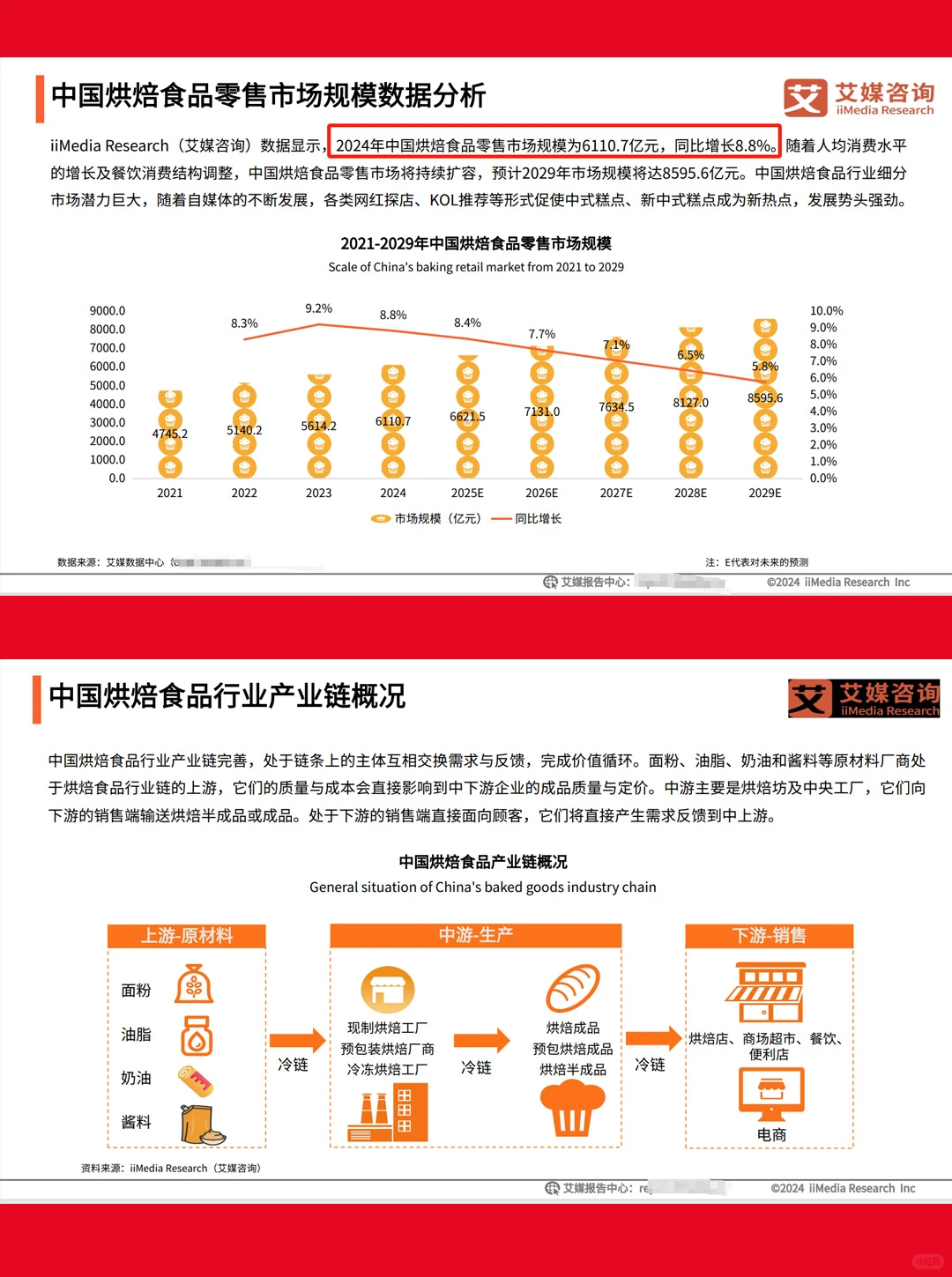 2024-2025中国糕点消费洞察与趋势分析研究