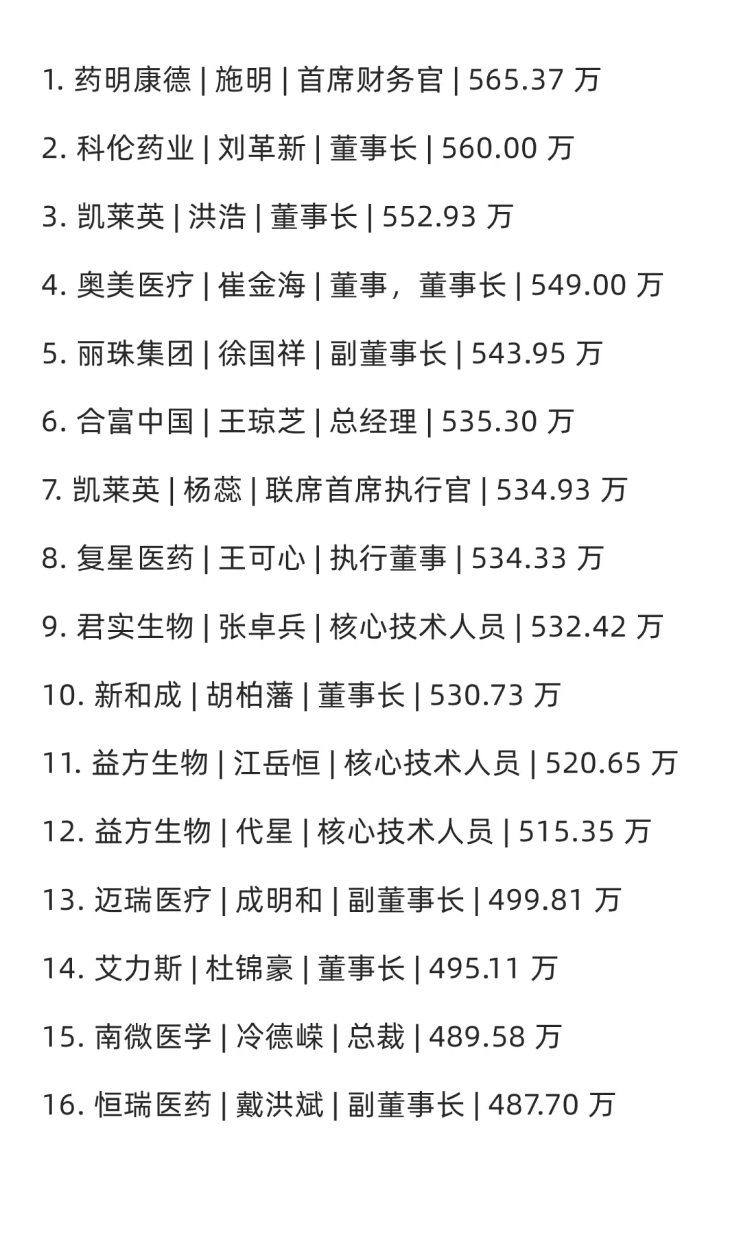 2024年行业薪酬TOP100 人。