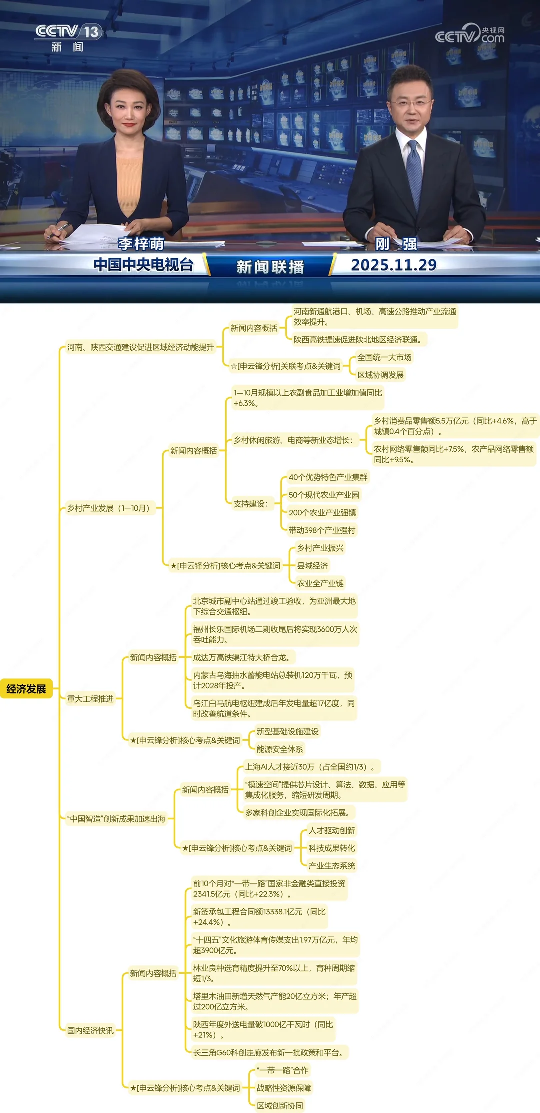 今天,世界偷偷换了一副牌(11.29新闻联播)