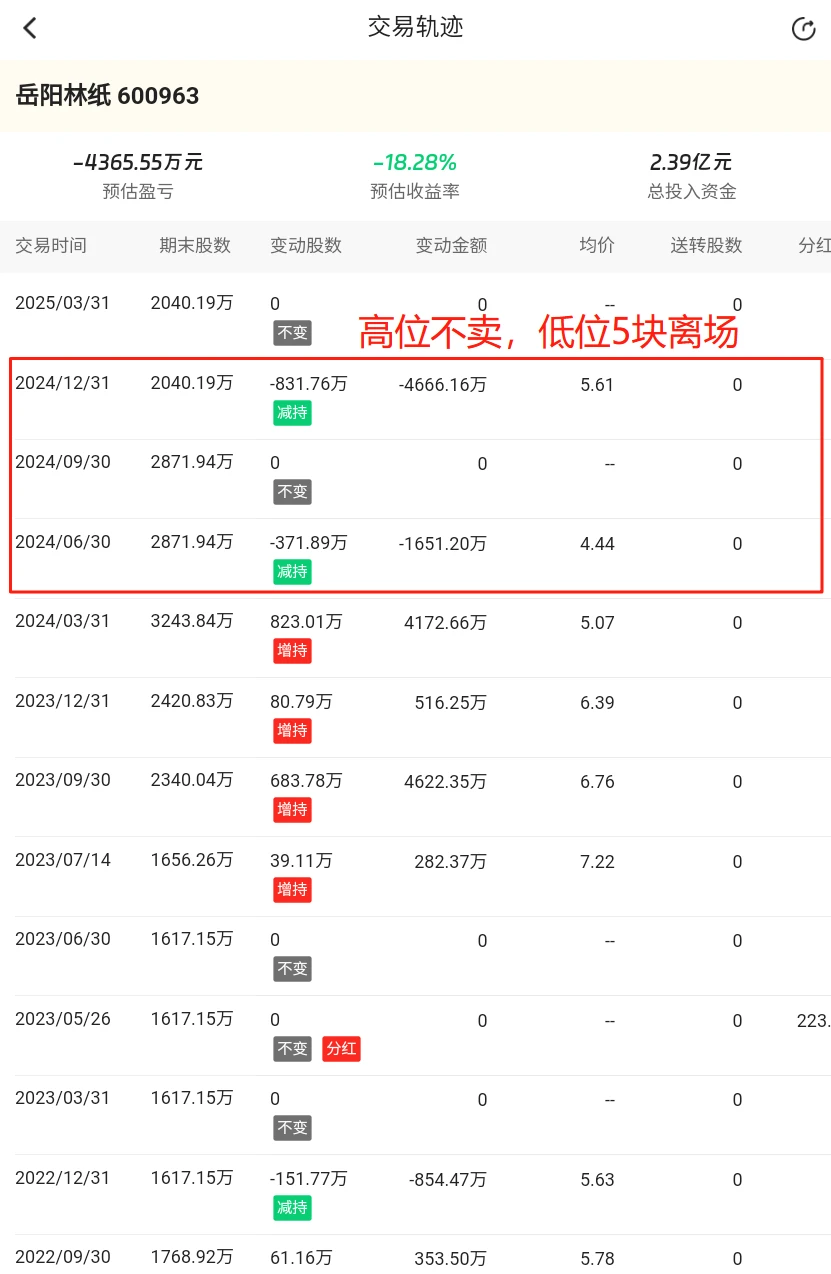 陆斌：会买不会卖是所有人的宿命