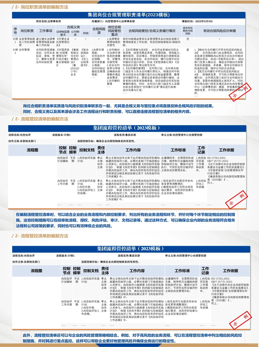 ?国企合规管理三张清单的运用！超实用