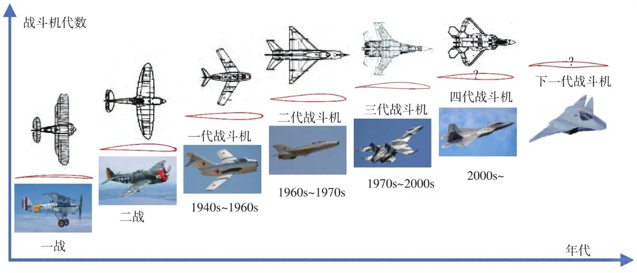 各代战机翼型