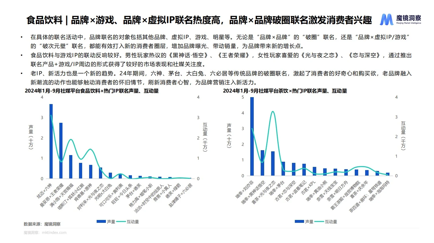 报告分享｜2024年食品行业流行趋势报告
