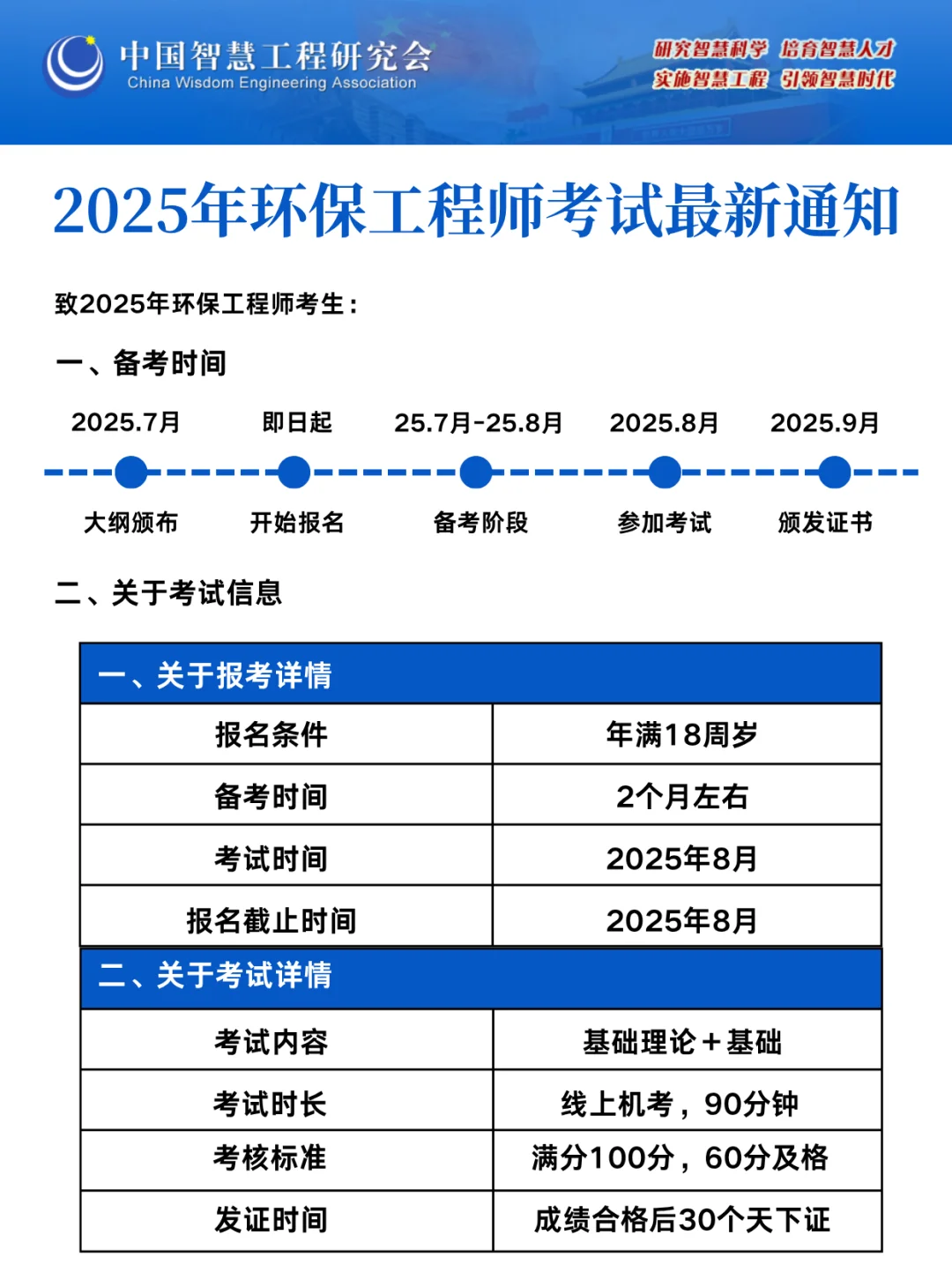 环保工程师过来经验！