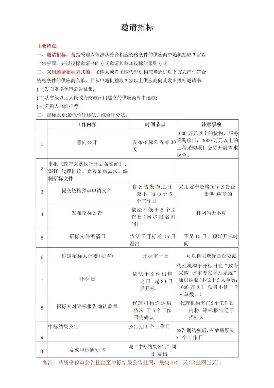 今日分享：政府采购最全流程