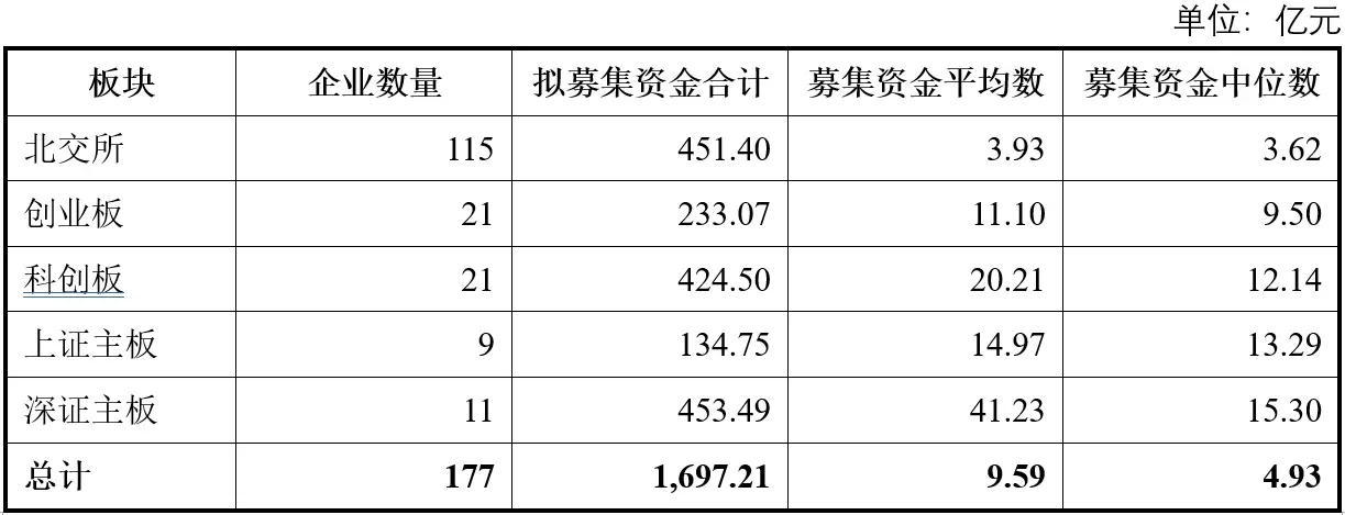 到底多少利润才能IPO?