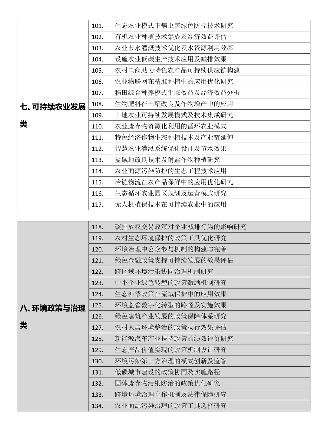 拜托?要让可持续发展专业的同学刷到啊啊啊