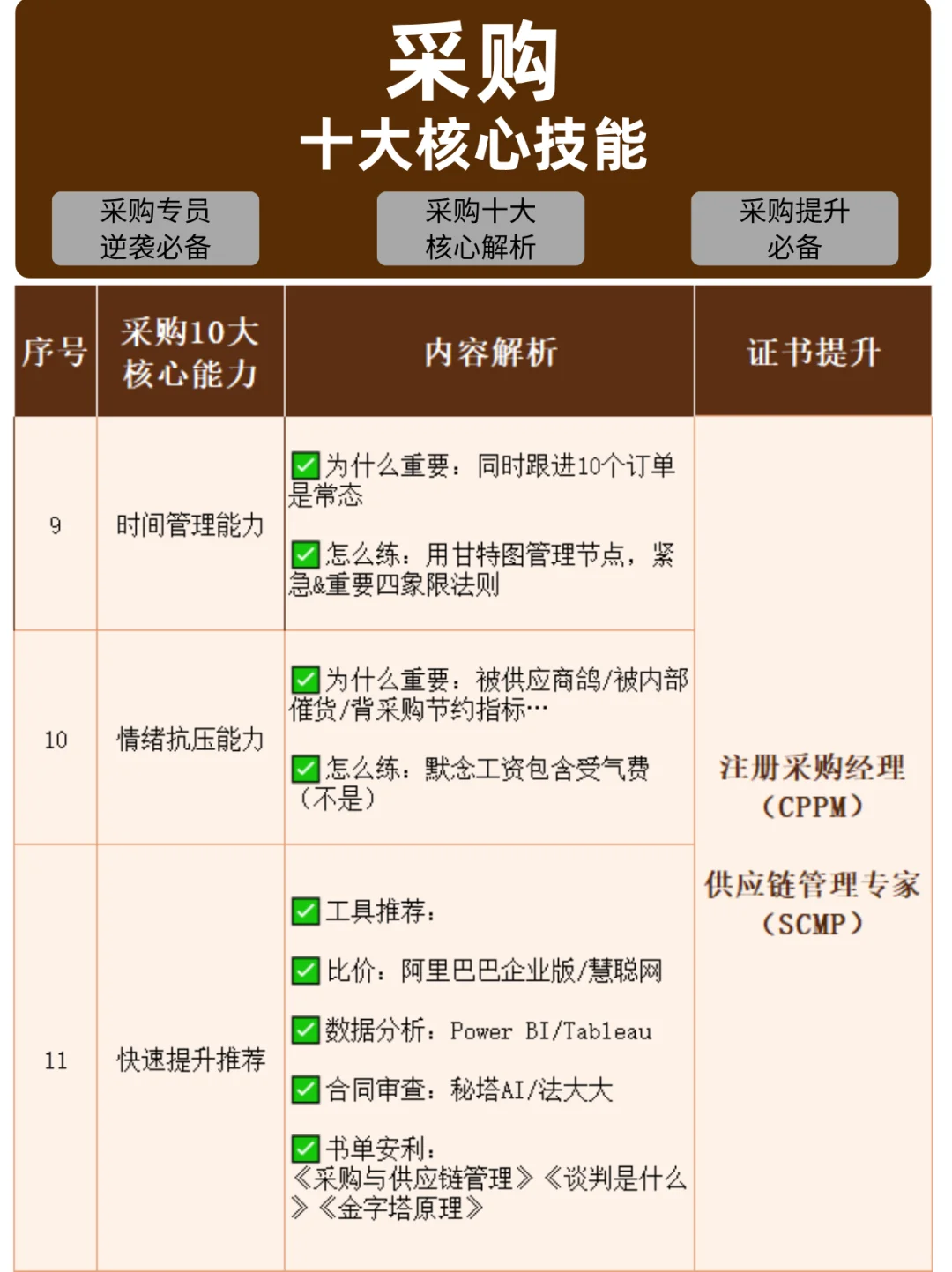 采购需要具备的十个核心能力