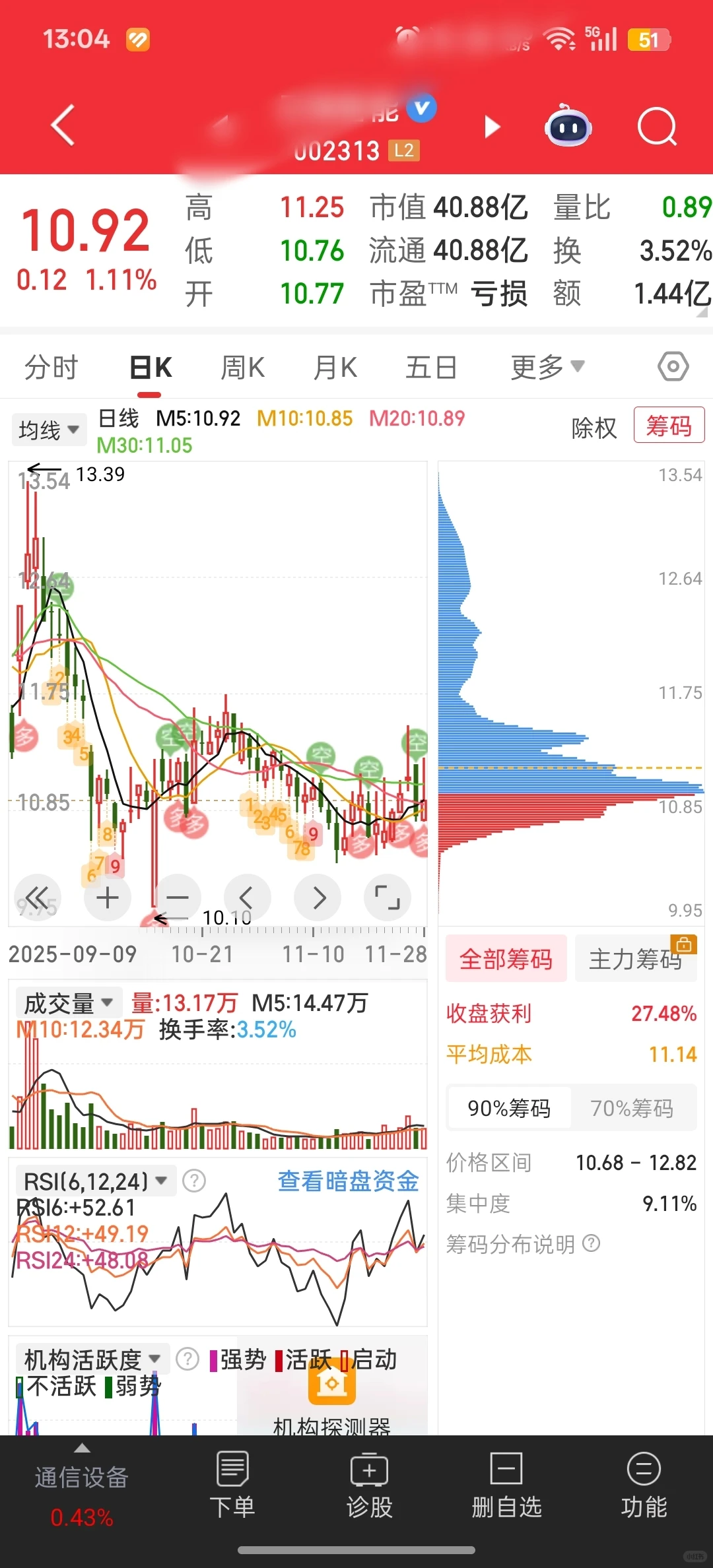 四支我比较看好的股票