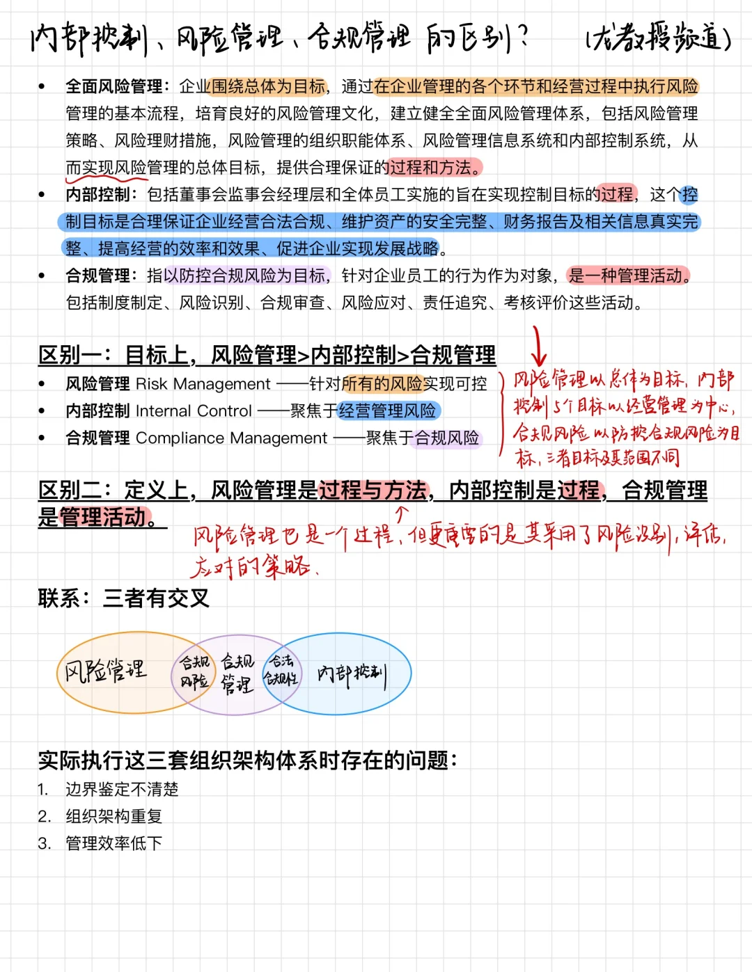 内部控制、风险管理、合规管理到底咋区别？