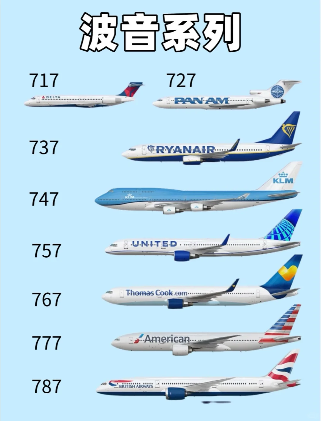 波音和空客的区别?坐飞机选哪个更安全?