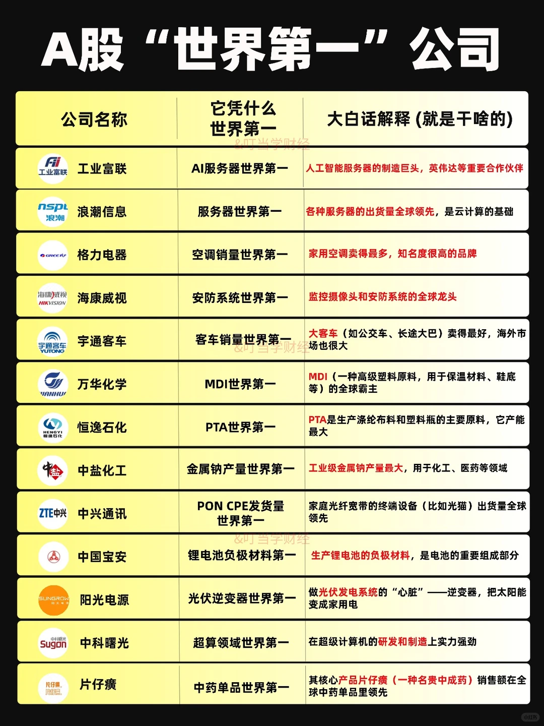 A股中的世界第一