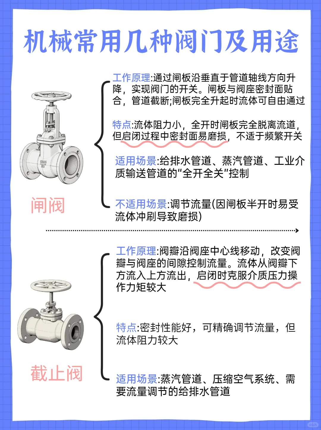 机械常用几种阀门及用途！