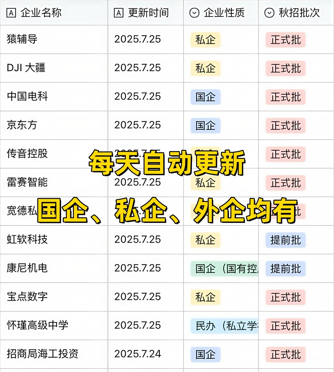 建议宝子们把新开的秋招提前批全投一遍‼️