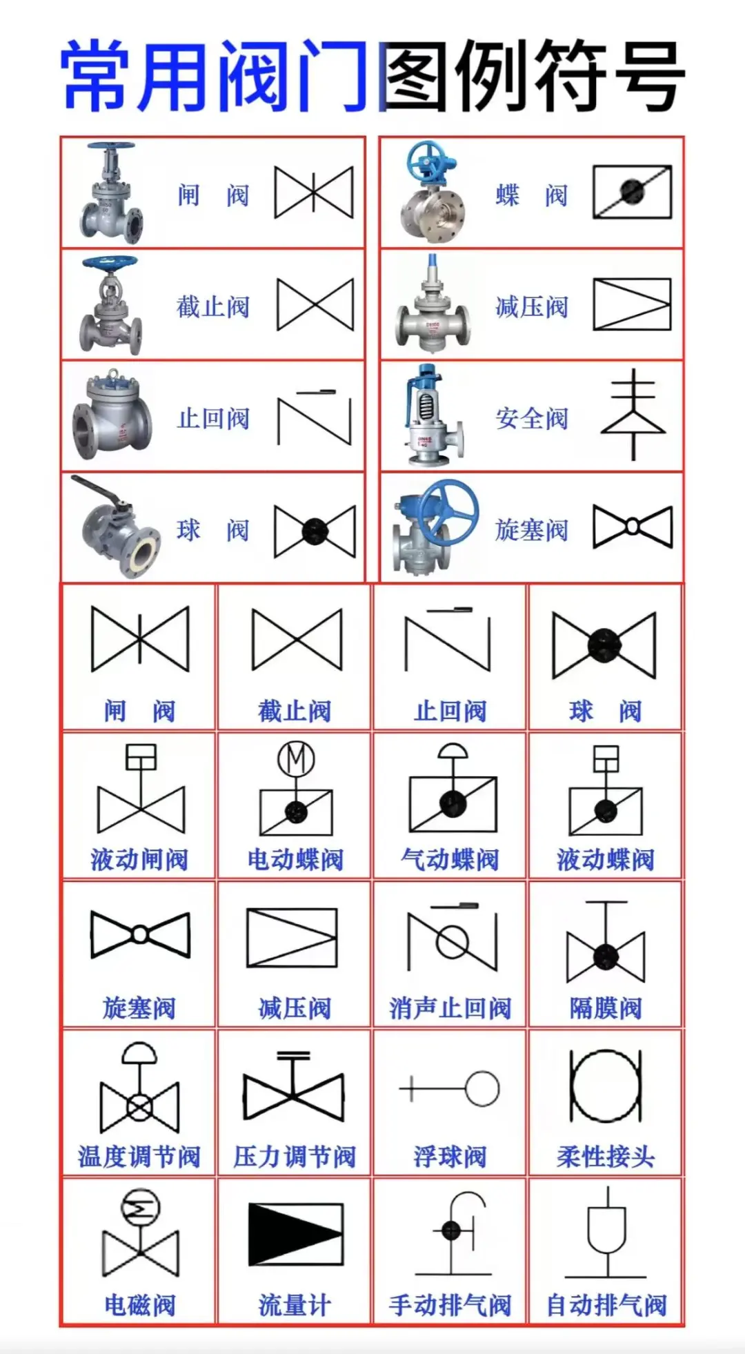 ?阀门知识小课堂开课啦！