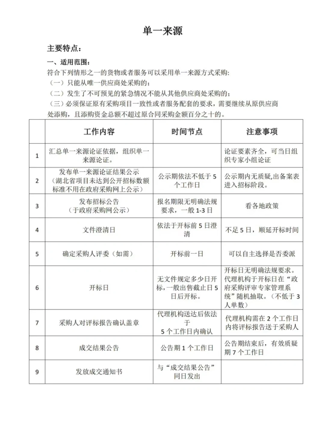 政采投标人必备❗️政府采购的七种方式