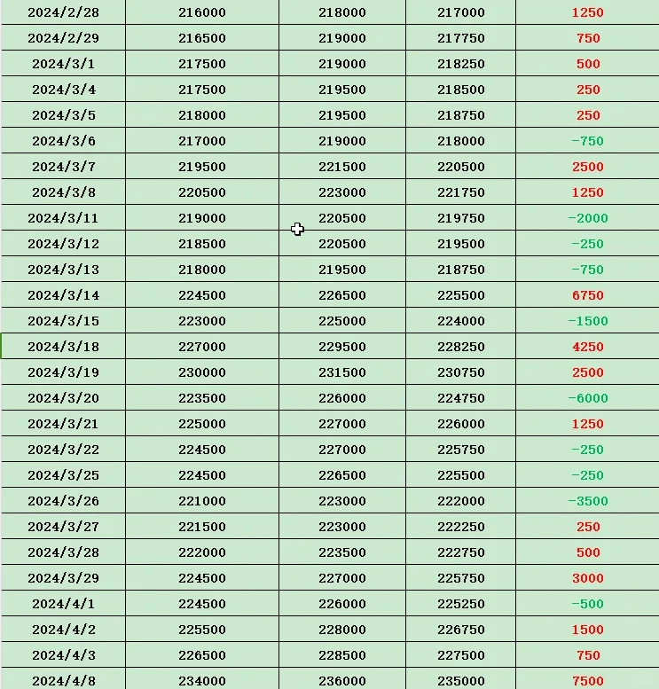 这是什么行情??